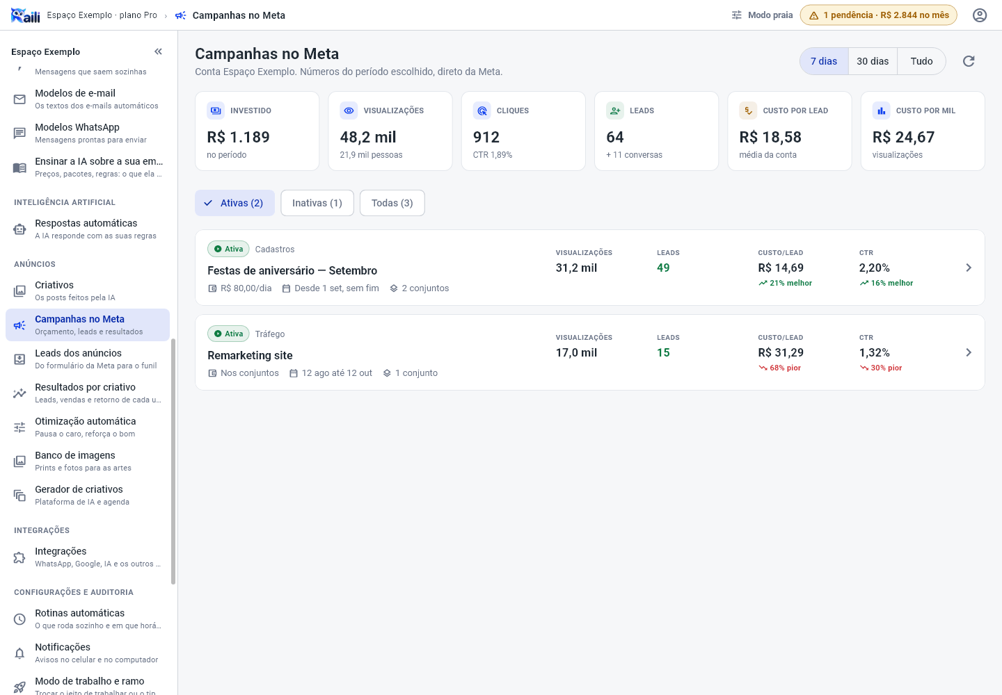 Tela Campanhas no Meta com os números do período e uma linha por campanha, com a comparação com a média da conta