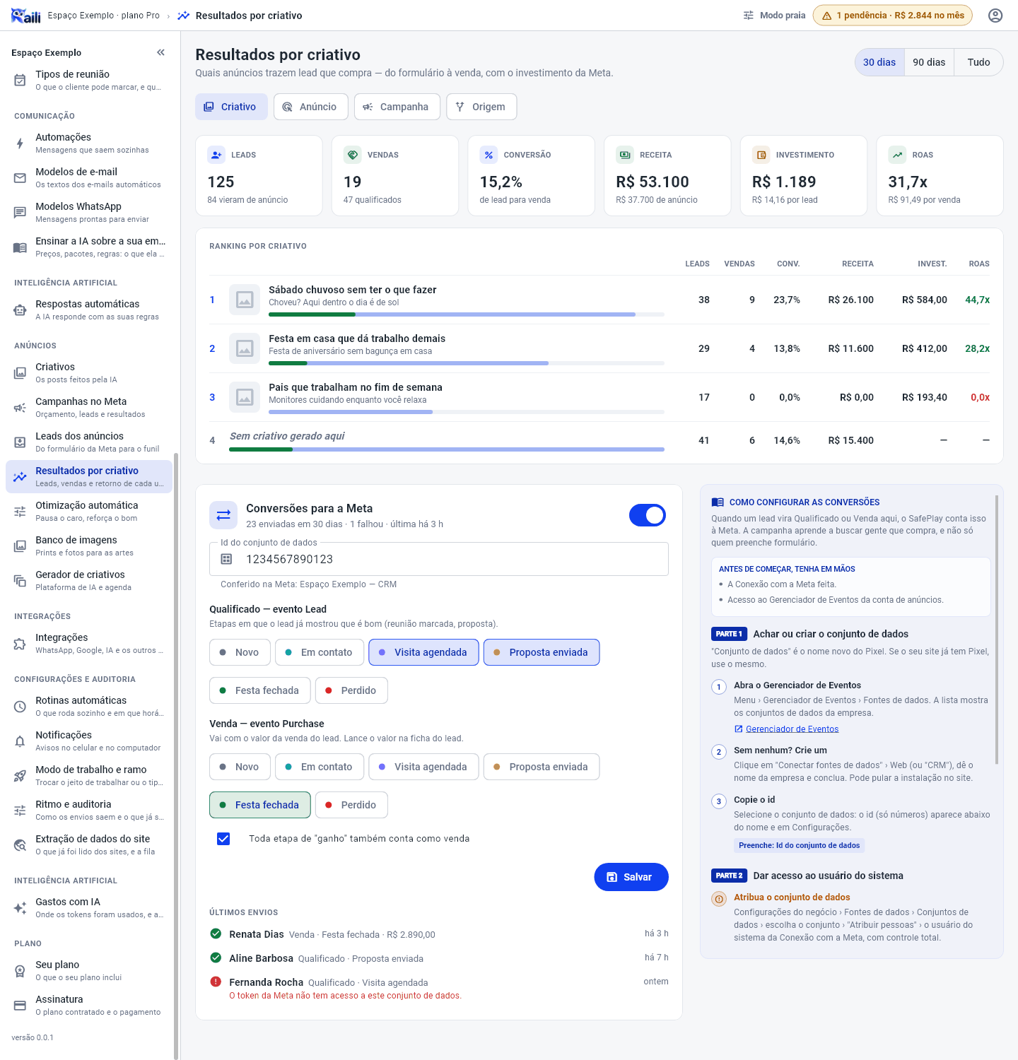 Tela Resultados por criativo com os números do período, o ranking por criativo e as conversões para a Meta