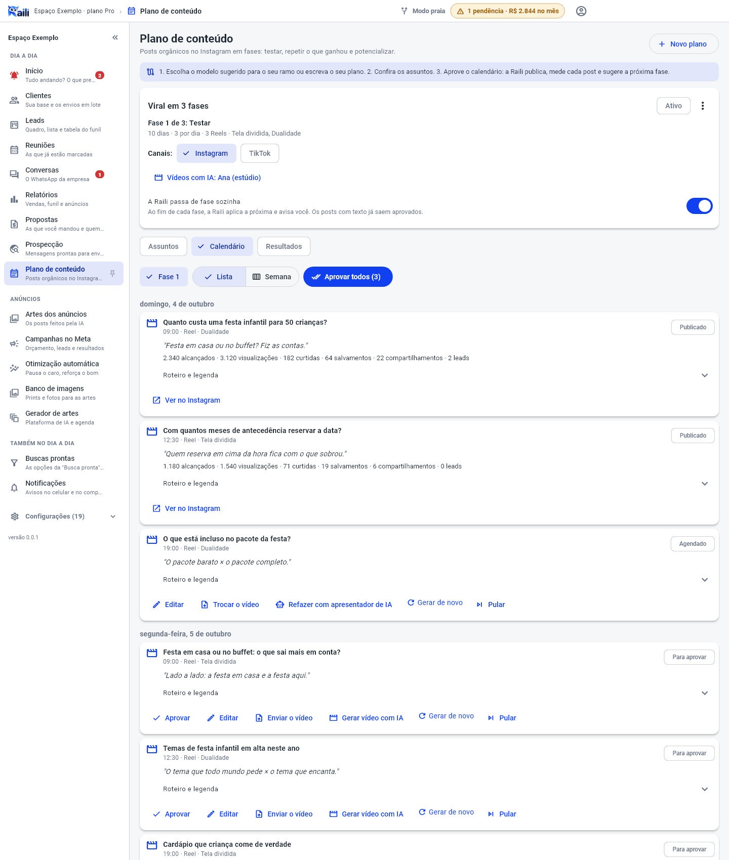 Aba Calendário da fase 1 em lista: dois Reels publicados com alcance, curtidas, salvamentos e leads, um Reel agendado e três para aprovar, com os botões Aprovar, Editar, Enviar o vídeo, Gerar vídeo com IA, Gerar de novo e Pular, e o botão Aprovar todos no alto